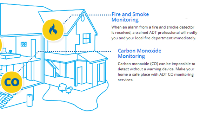 How a Home Security System Protects Your Family From Carbon Monoxide Poisoning